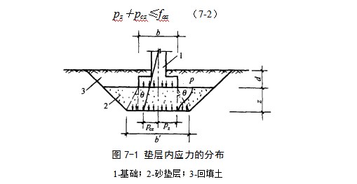 沙市地基处理